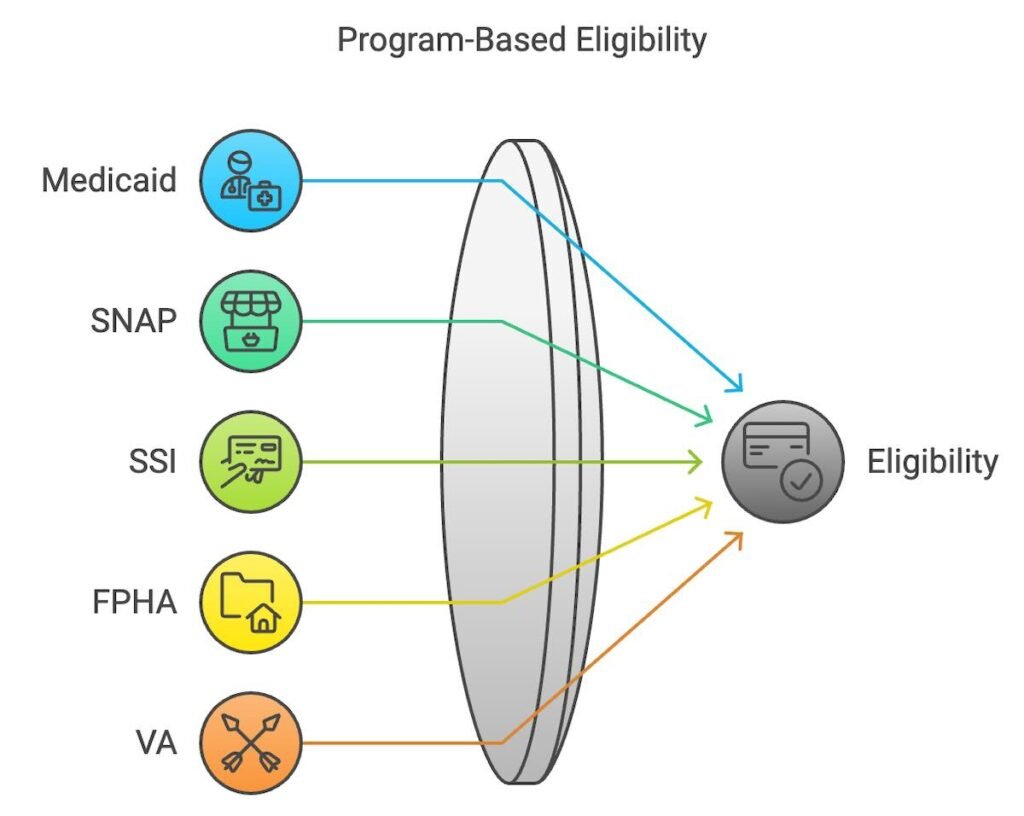 Lifeline Program Based Eligibility