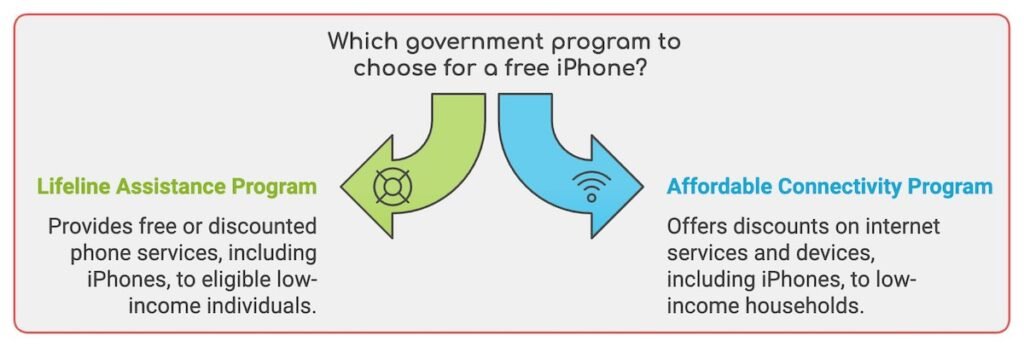 best free government iPhone program