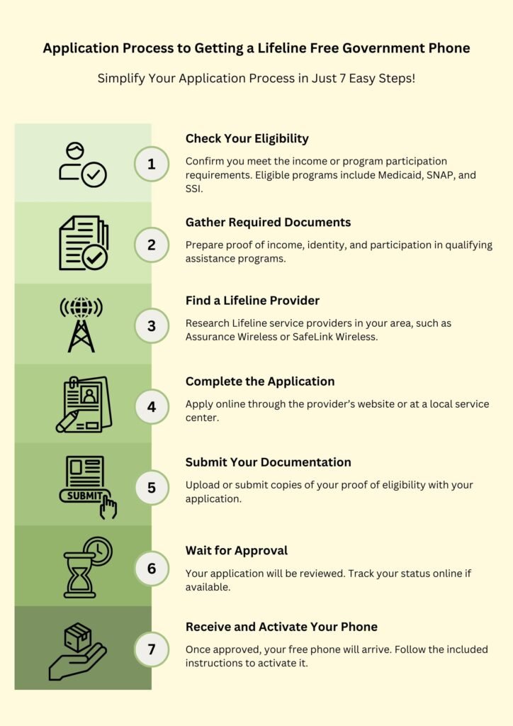 Application Process to Getting a Lifeline Free Government Phone