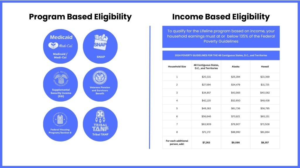 Lifeline Program Eligibility Requirements